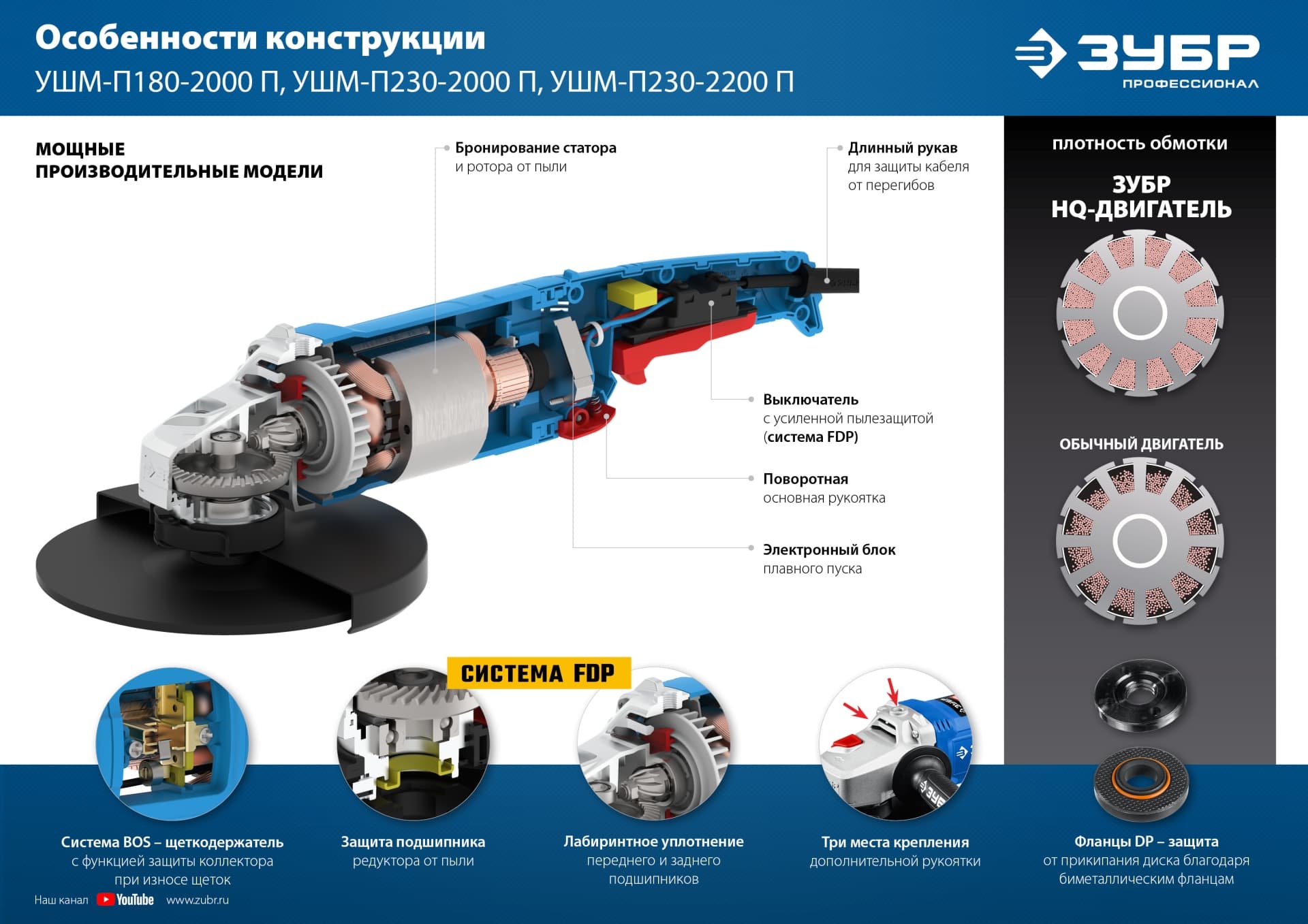 Угловая шлифовальная машина 180 мм, 2000 Вт Профессионал