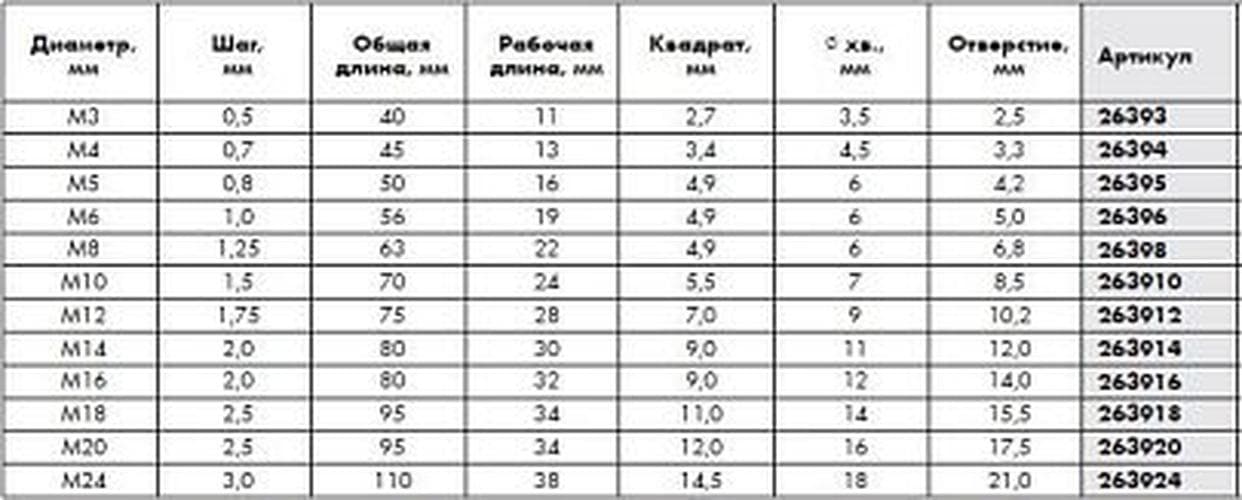 Метчики ручные HSS DIN 352, комплект 3 шт. M6X1,0