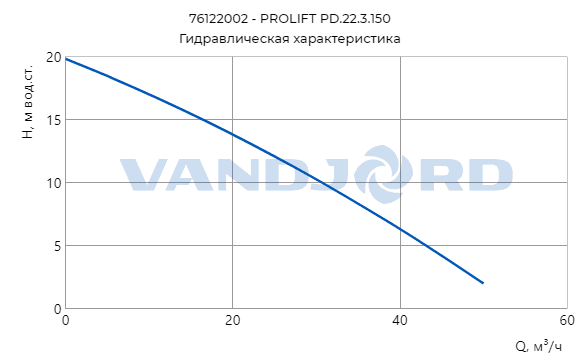 Установка канализационная PROLIFT PD.22.3.150