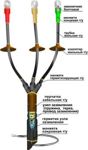 Муфта кабельная концевая 1КНТпН-3х(150-240) с наконечниками болтовыми