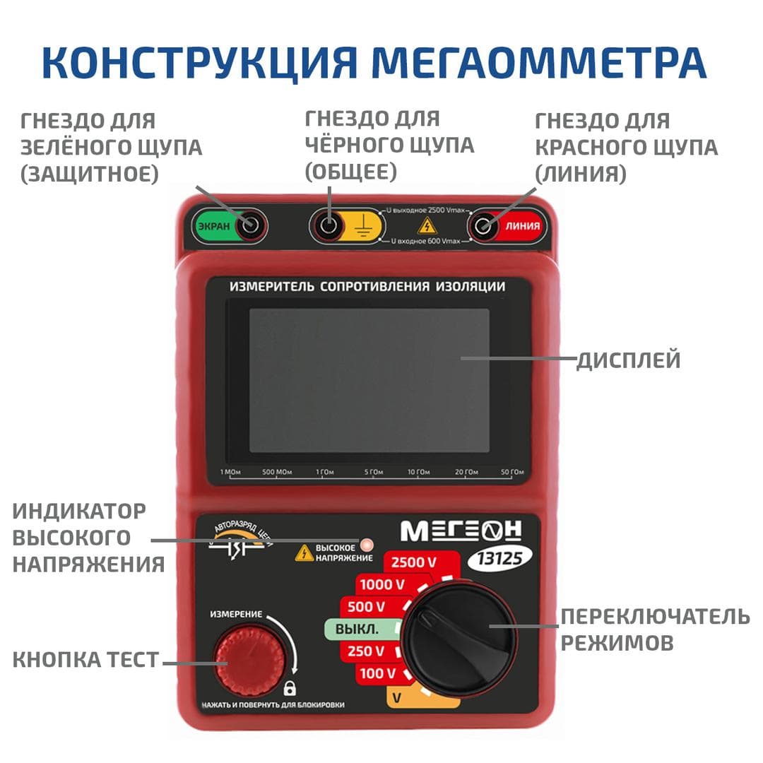 Измеритель сопротивления изоляции (мегаомметр) 13125