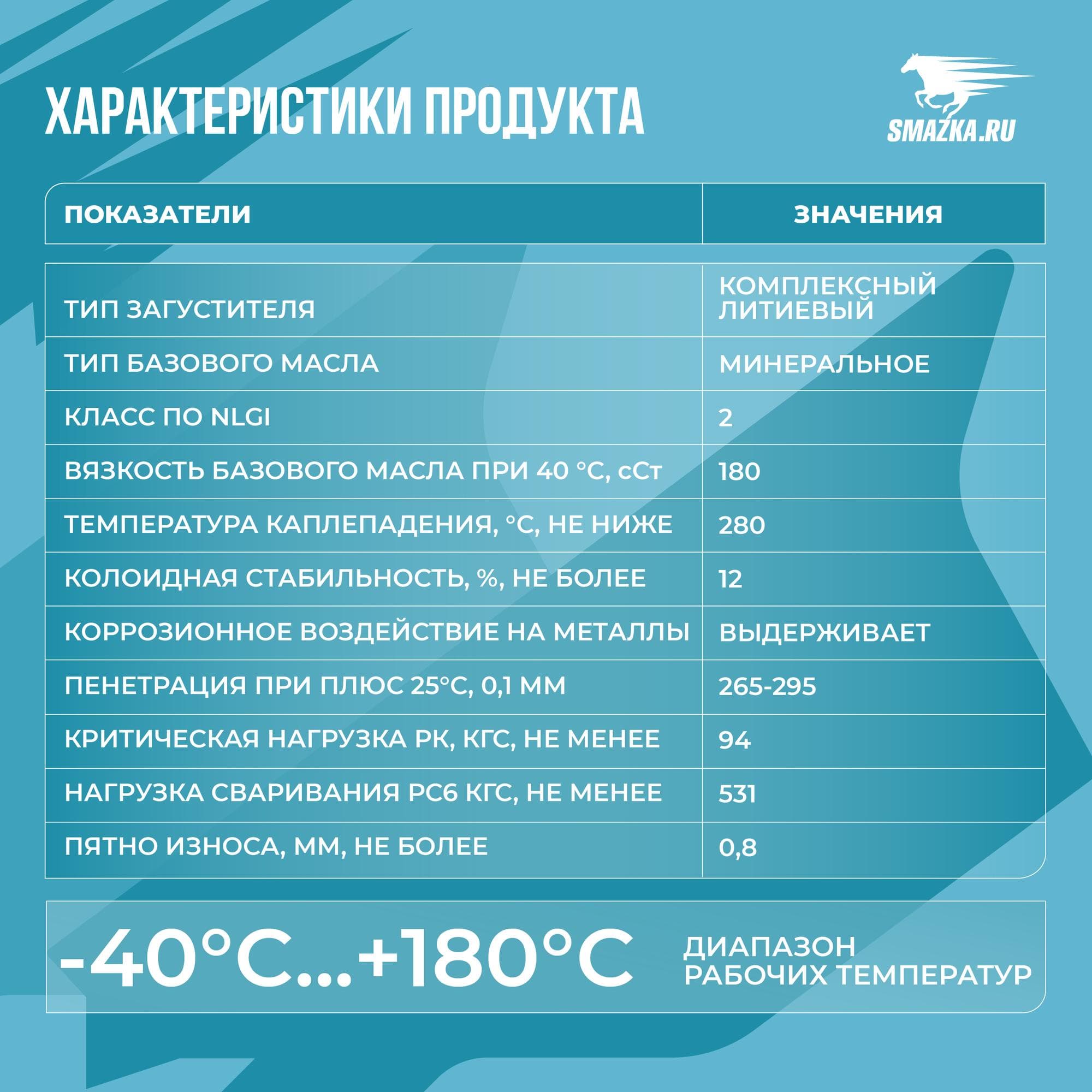 Смазка МС AGRO LX 220, 400мл картридж