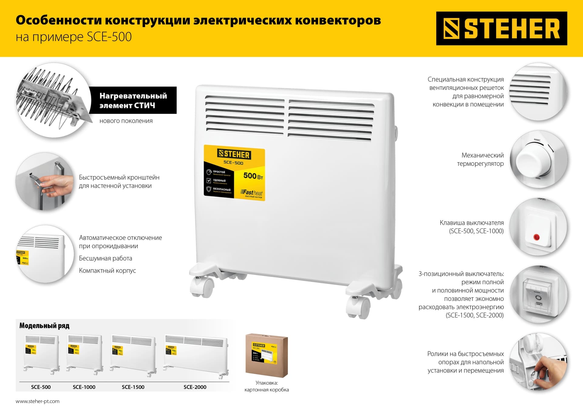 Конвектор электрический Е 0.5 кВт