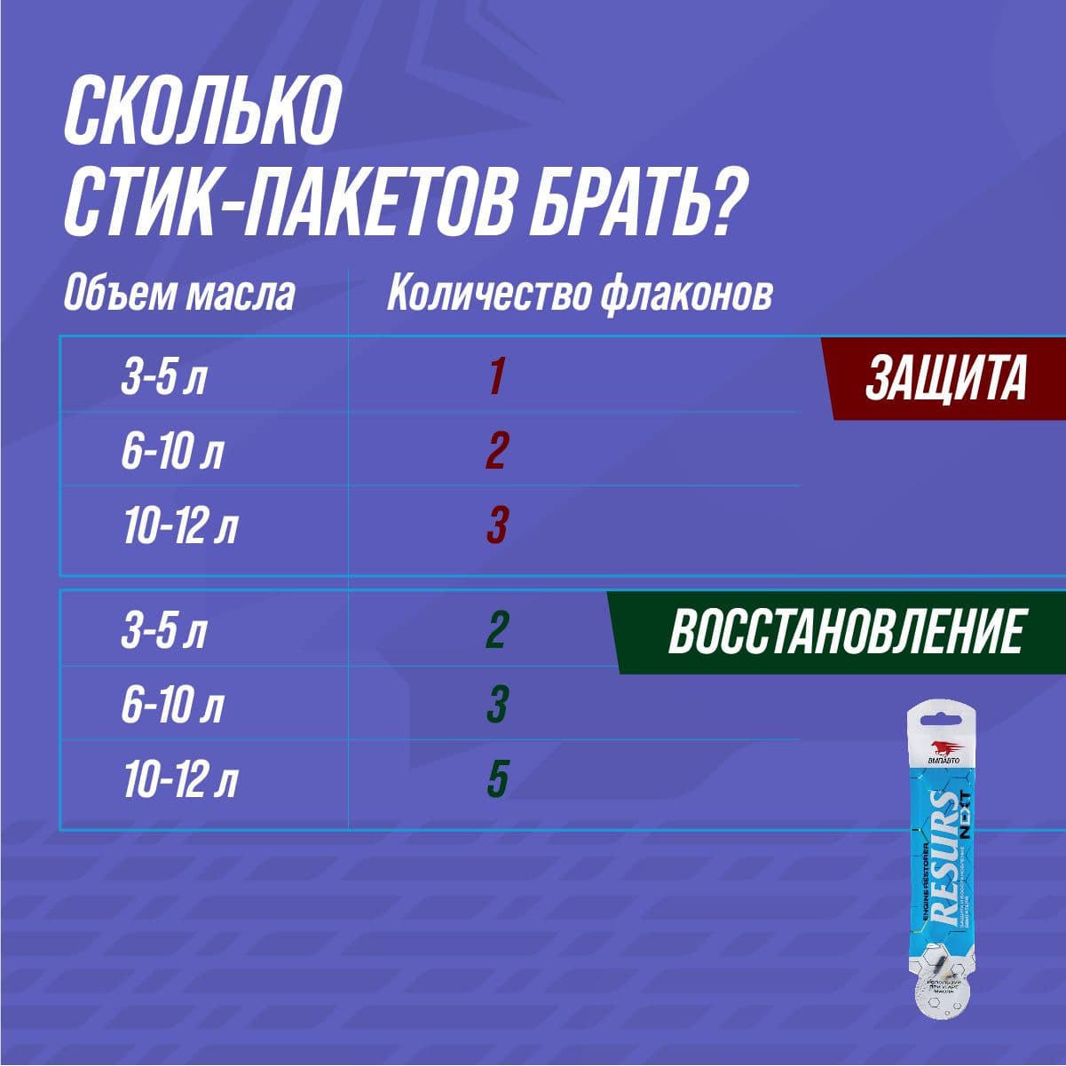 Реметаллизант Resurs Next. 17г стик-пакет на топере