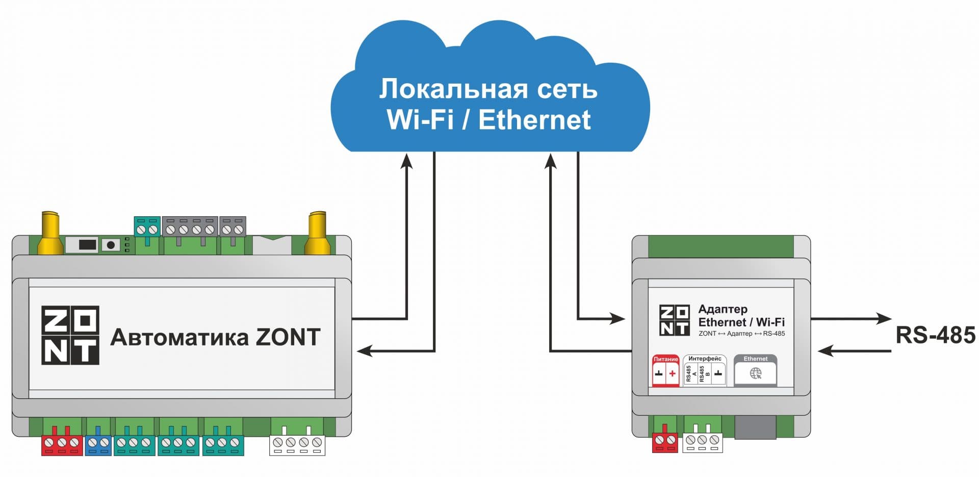 Адаптер Ethernet/wi-fi для подключения            допольнительного оборудования по локальной сети