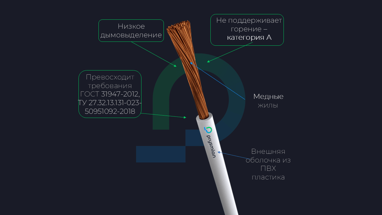 Провод силовой установочный ПуГВнг(А)-LS 1х1,5 (100м) коричневый