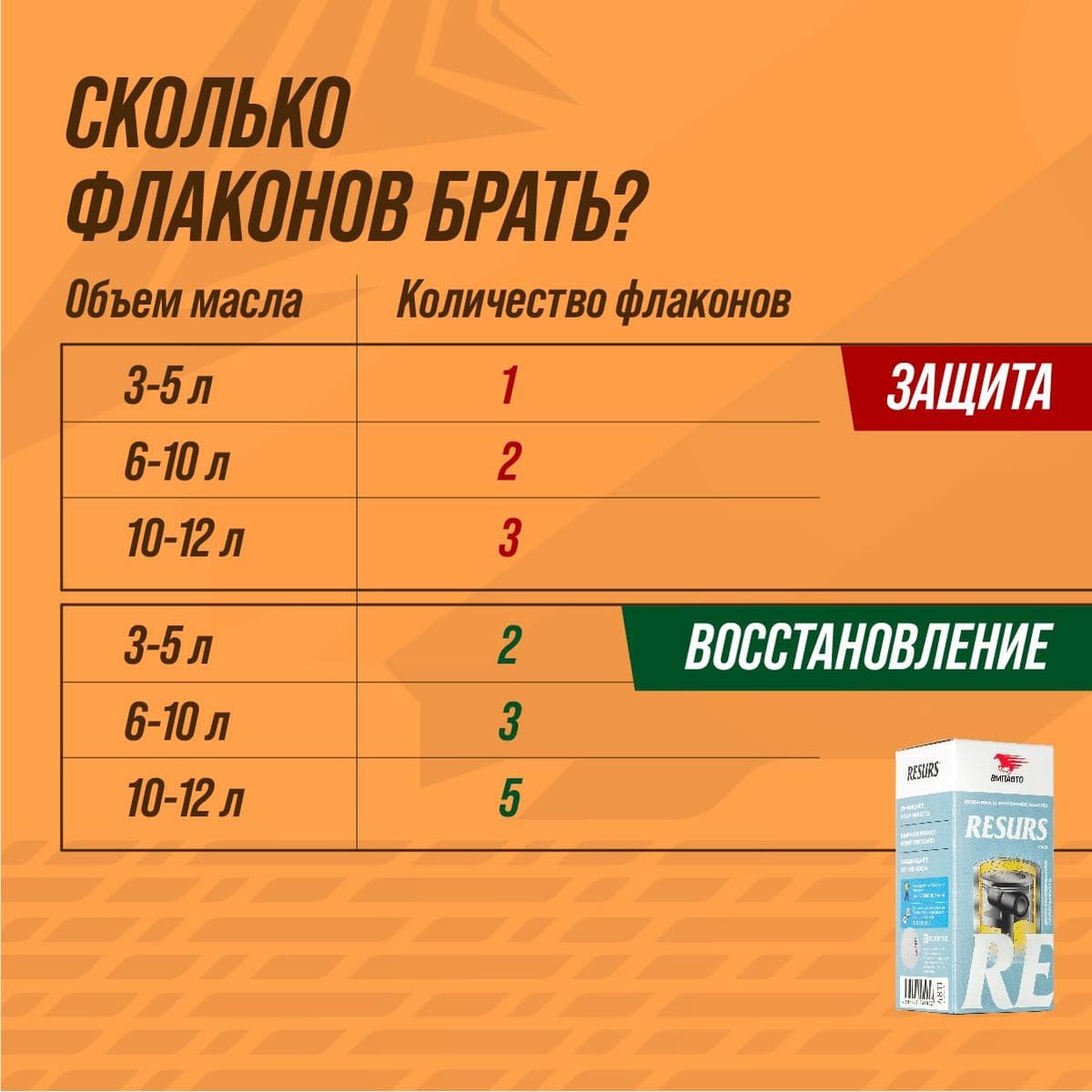 Реметаллизант Resurs Газ. 50г пласт.флакон (шоу-бокс)