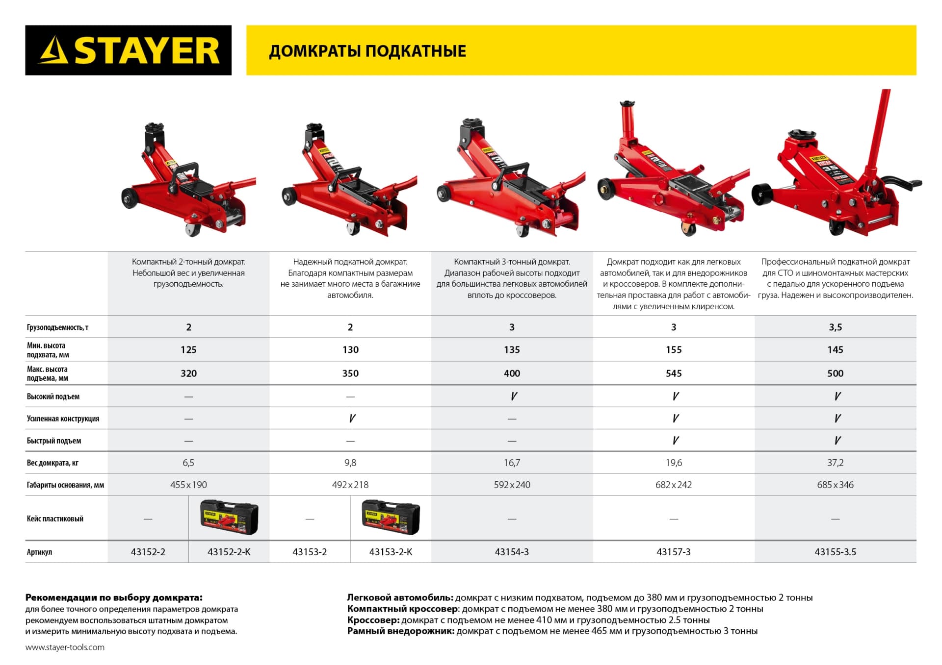 Домкрат подкатной R-55 RED FORCE, 3т
