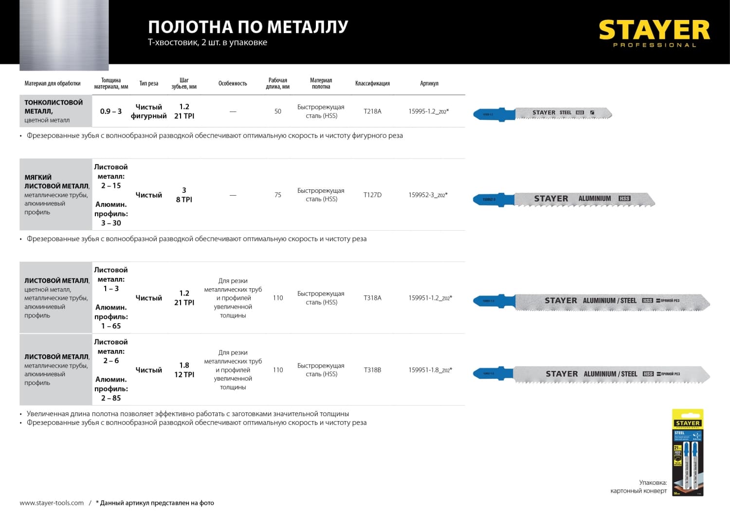 Пилки для лобзика T318A