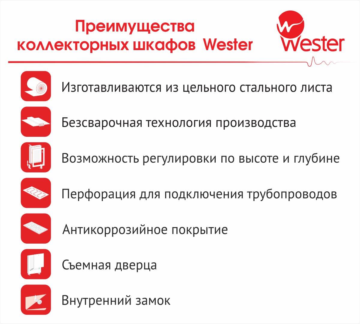 Шкаф коллекторный наружный 1147х180х652-715