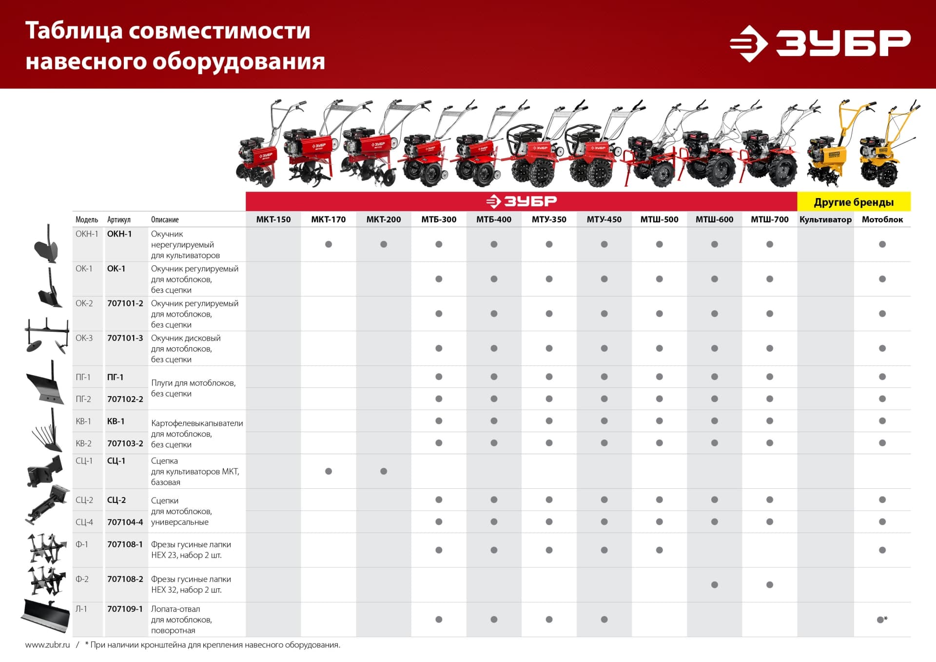 Сцепка универсальная для мотоблоков СЦ-4