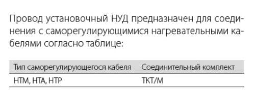 Провод установочный НУД 3х2,50
