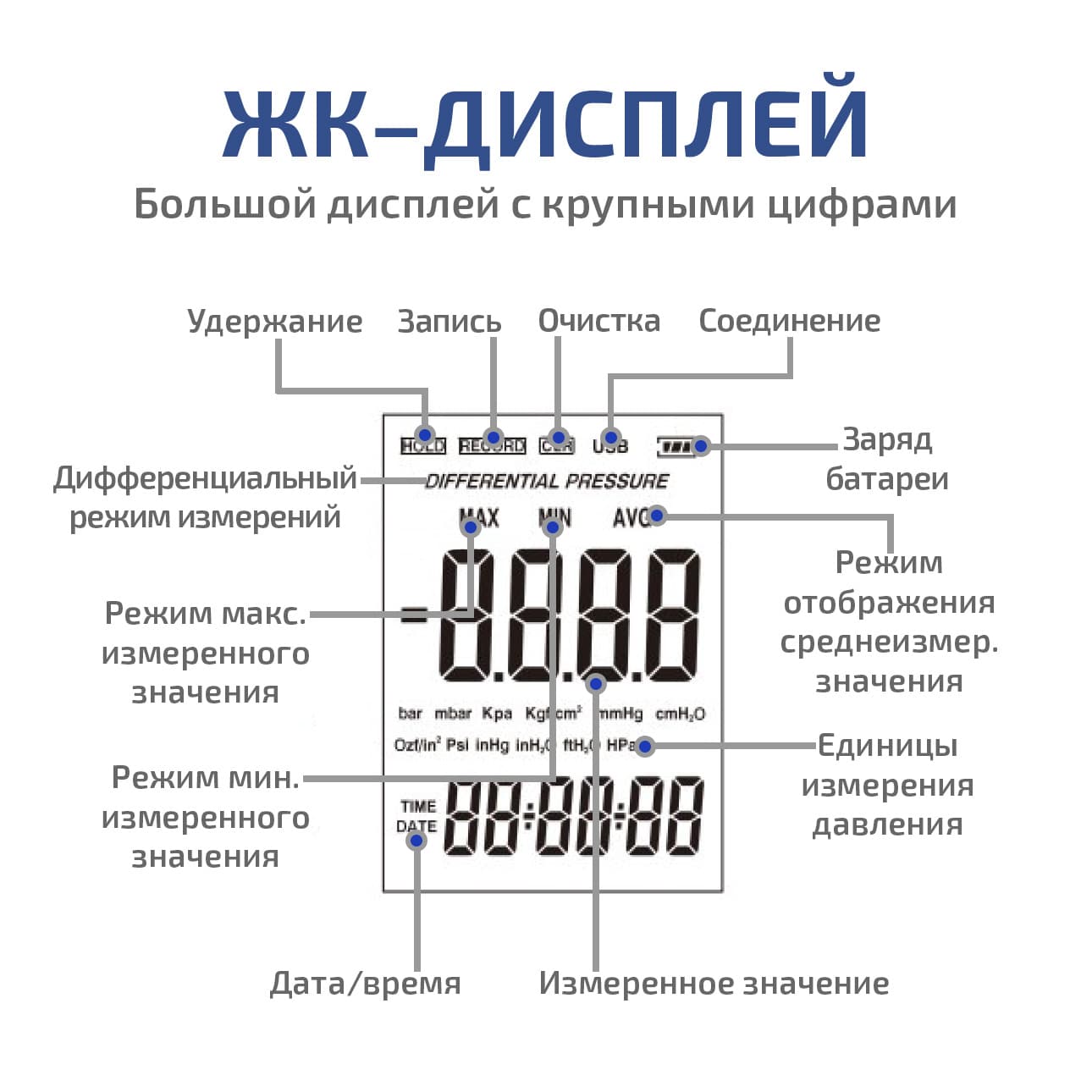 Манометр дифференциальный 51004