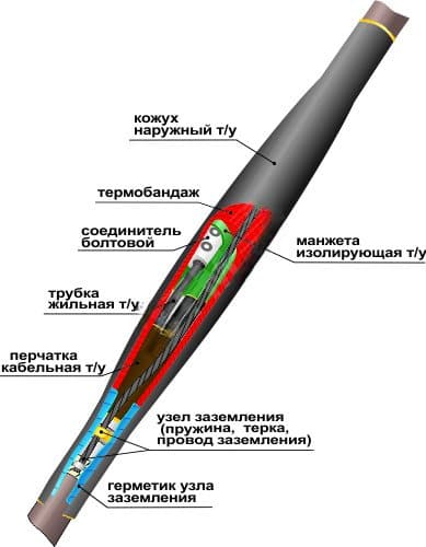 Муфта кабельная соединительная 1СТп(тк)нг-LS-3х(16-25) с соединителями болтовыми