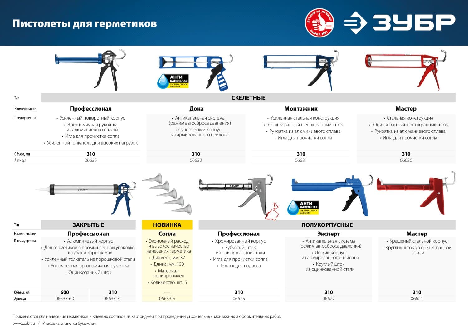 Пистолет полукорпусной для герметика Мастер, 310 мл.