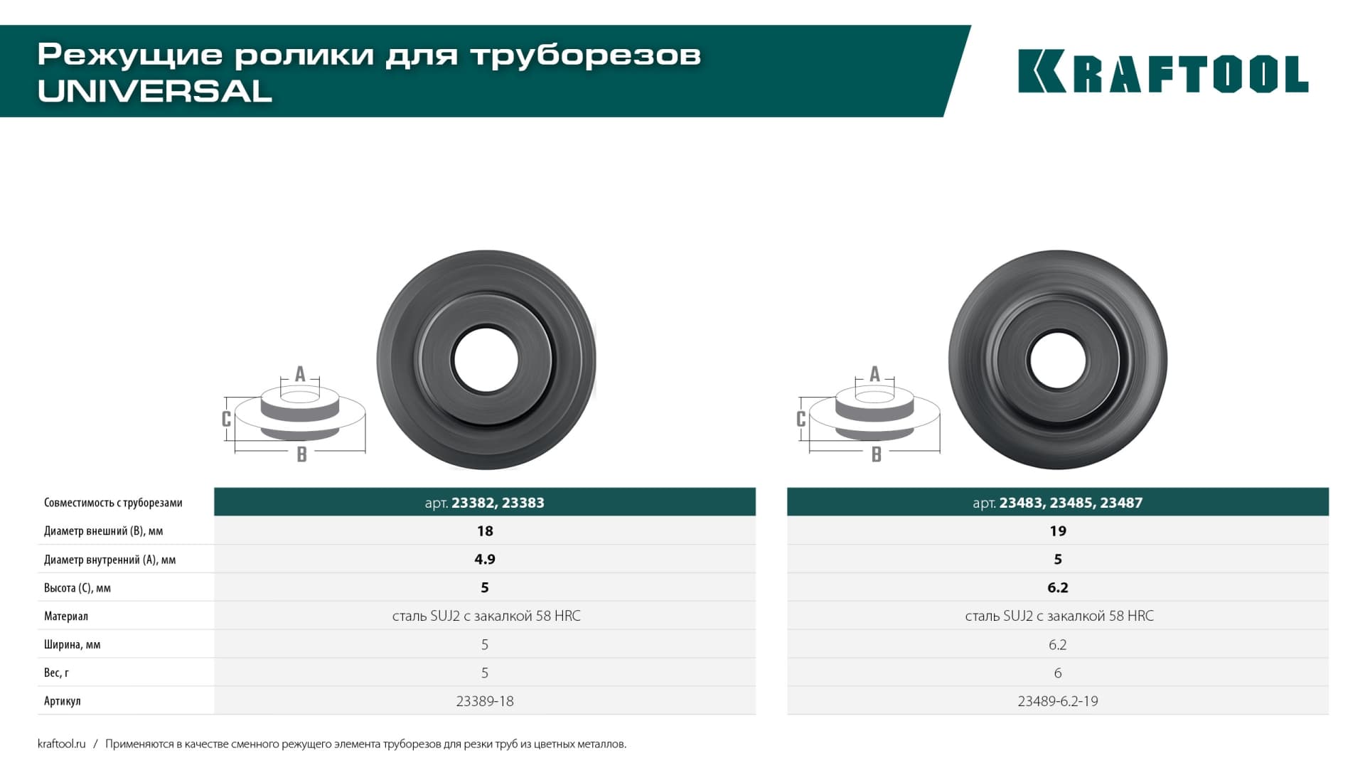Режущий ролик для трубореза Universal-28, Universal-32, Universal-35 (арт. 23382, 23383,23384, 23385, 23386)