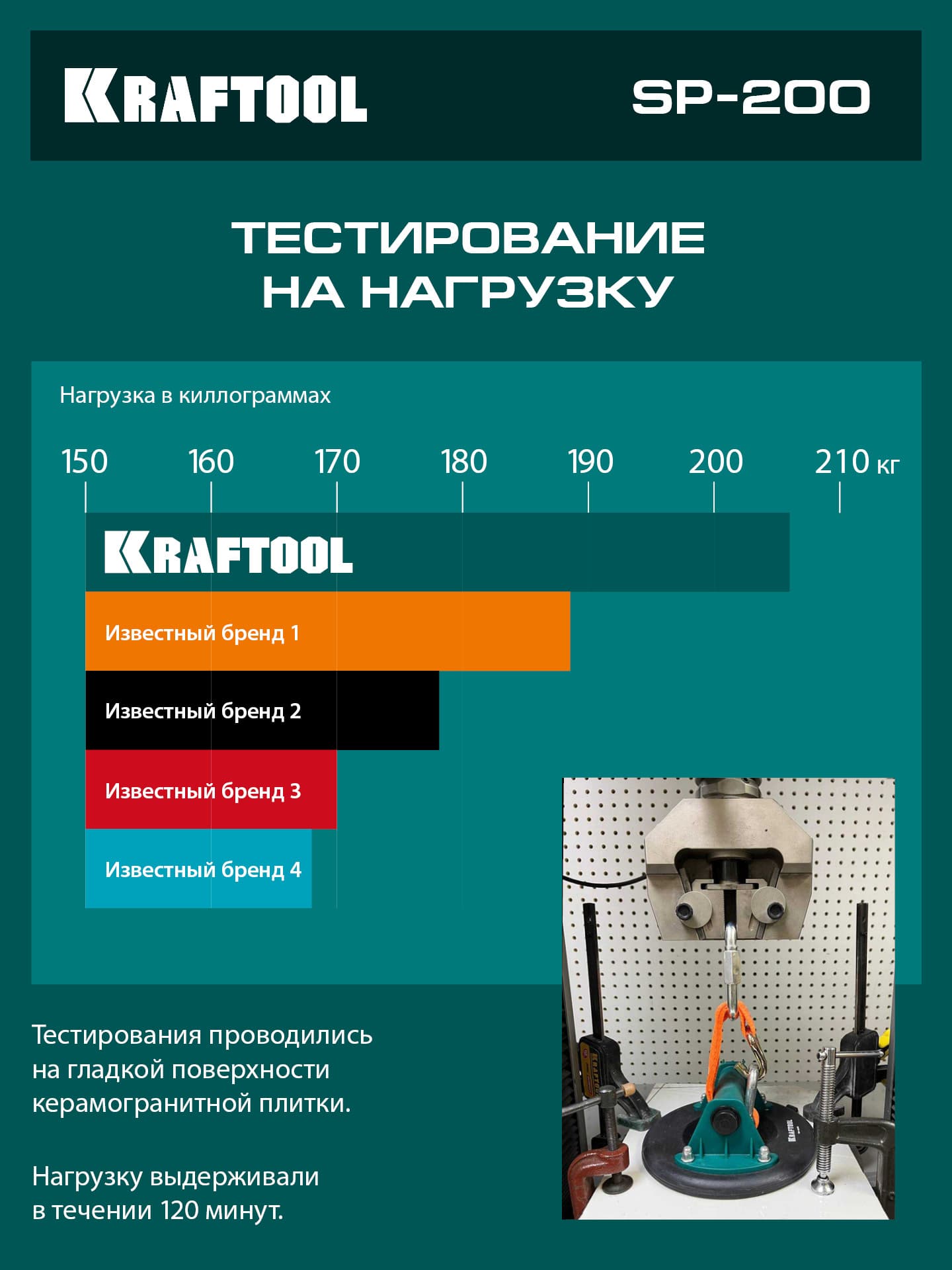 Присоска вакуумная, SPG-200, 110 кг, 200 мм