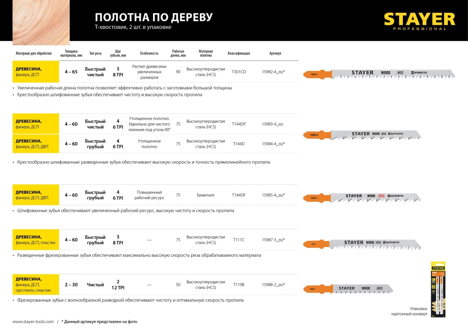 Пилки для лобзика T111C