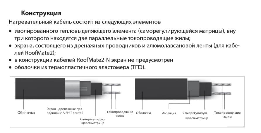 Кабель нагревательный саморегулирующийся 18RoofMate2-N