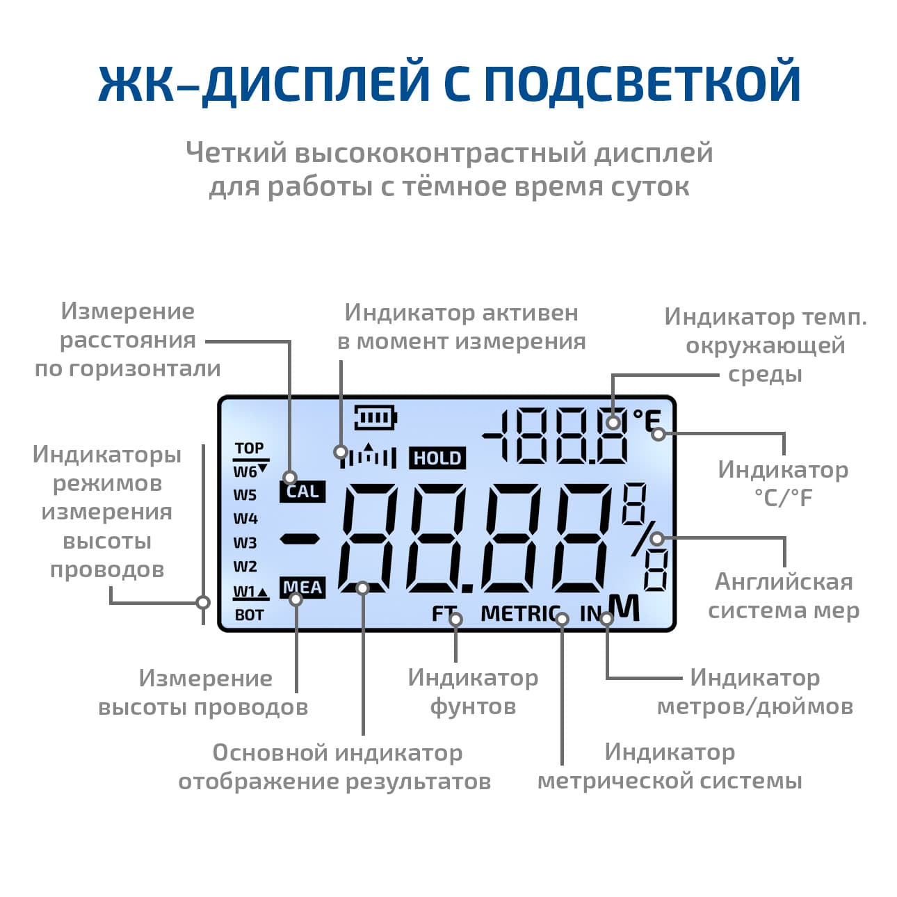 Измеритель высоты кабельных линий 06001
