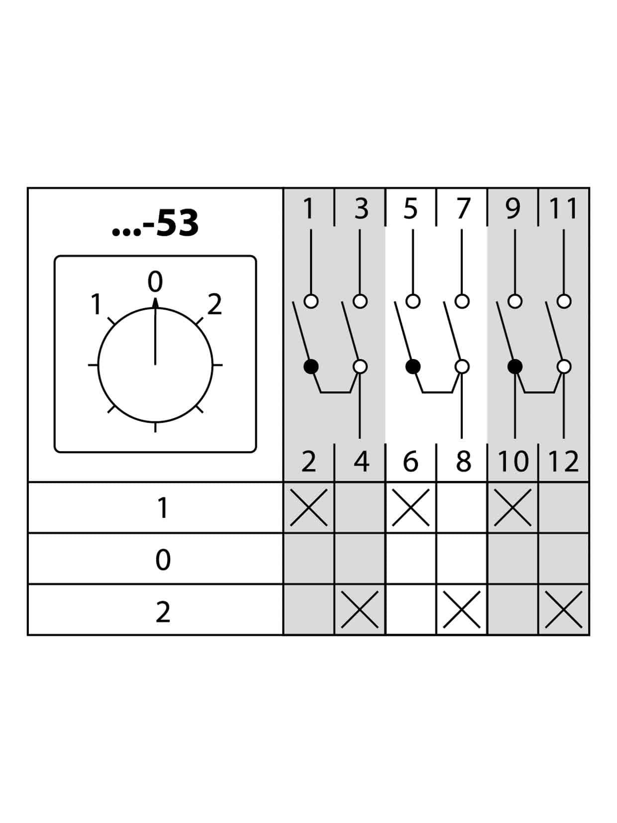 Кулачковый переключатель КПУ11-10/53 (1-0-2 3р)