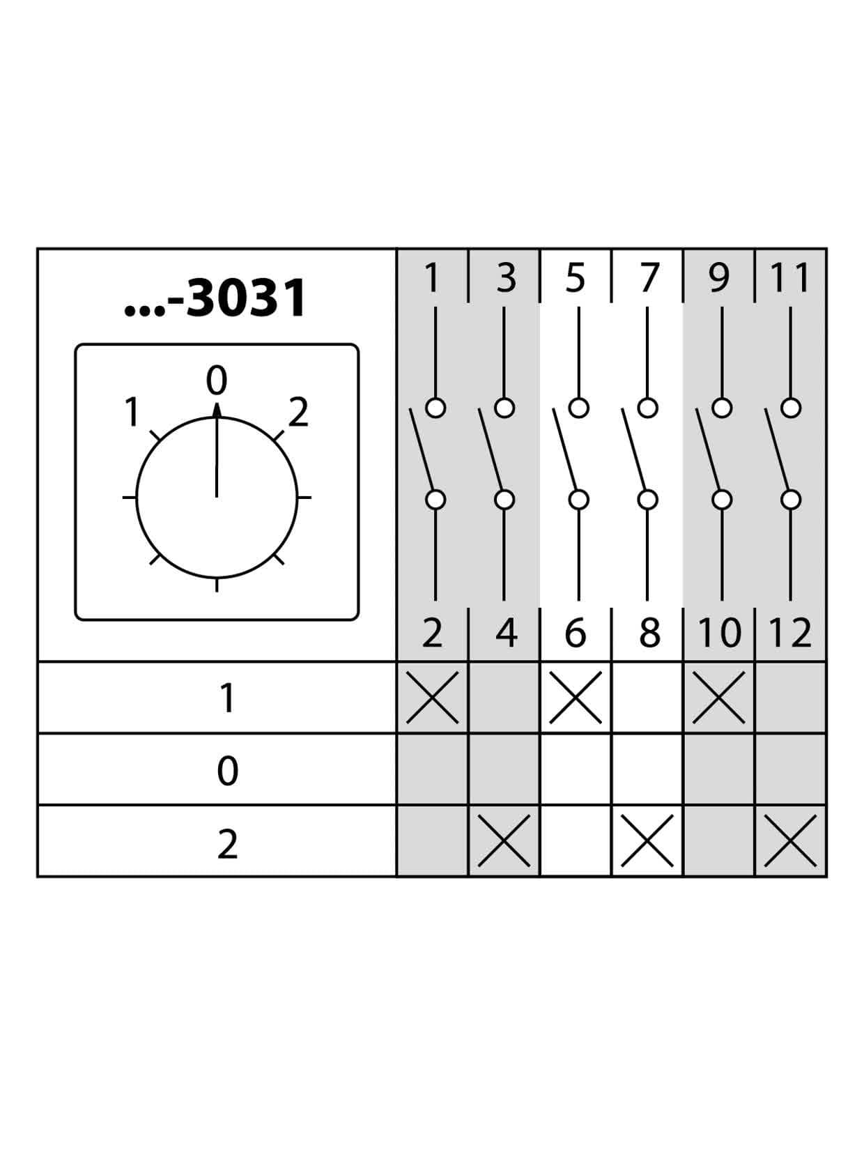 Кулачковый переключатель КПУ11-40/3031 (1-0-2 3р)
