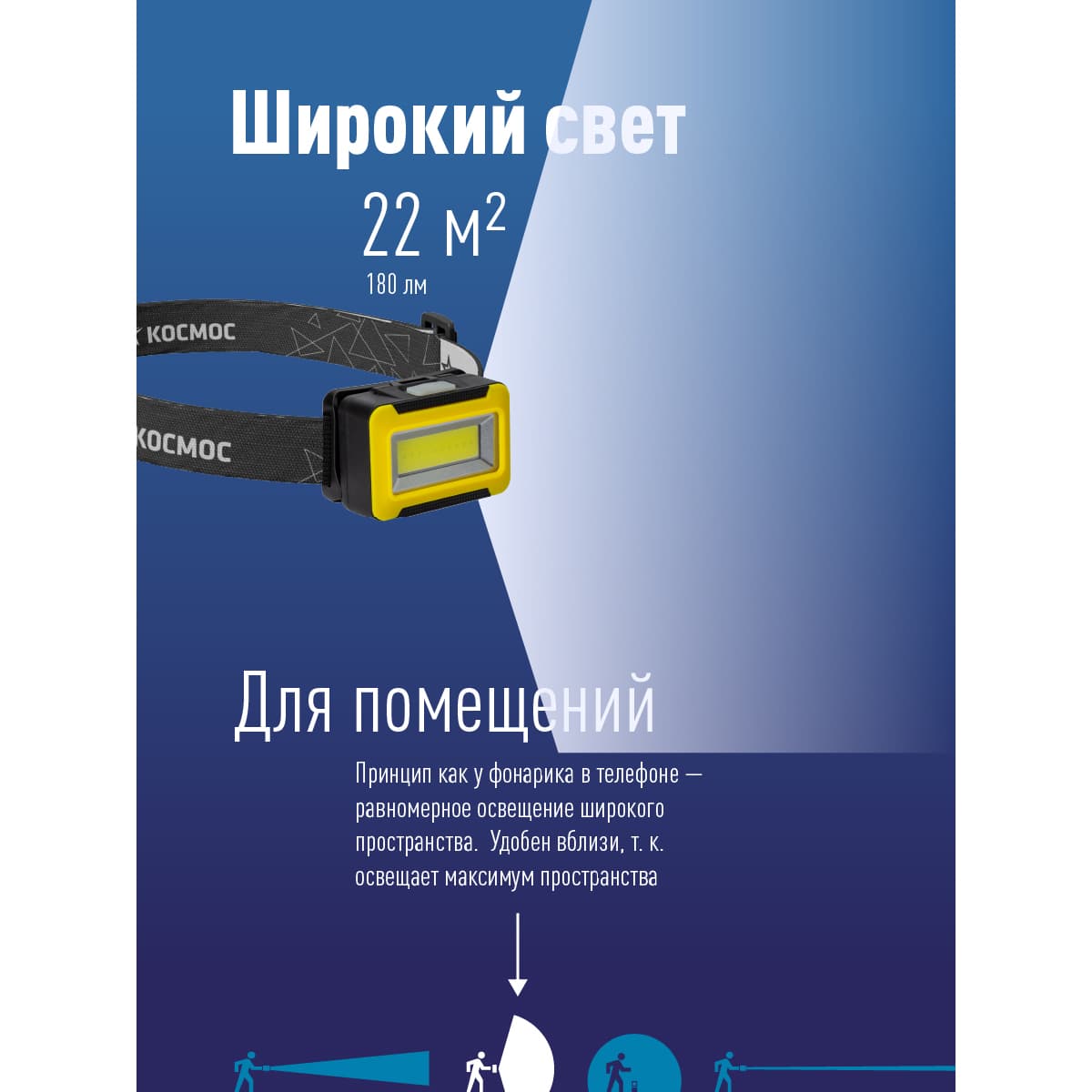 Фонарь налобный 3ВтCOBLED/3xAAA/корпус ABS-пластик