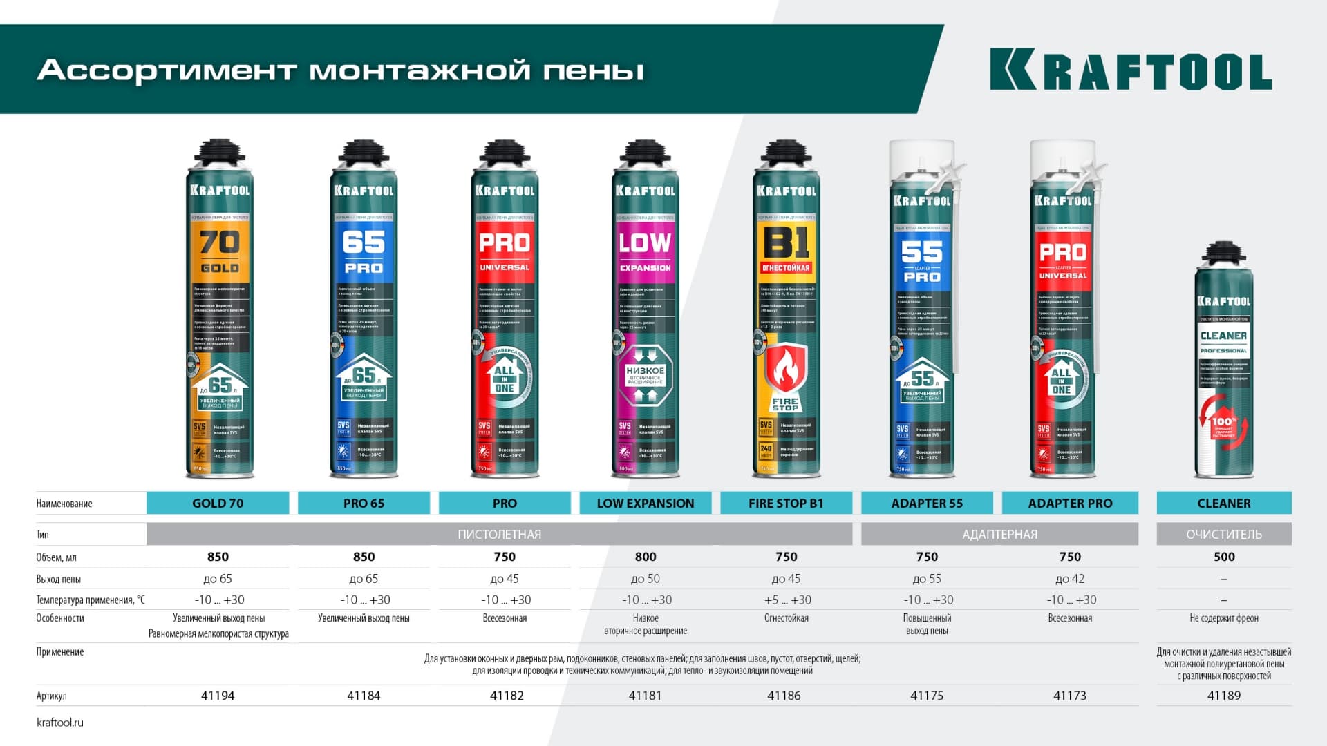 Очиститель монтажной пены, 500мл, CLEANER