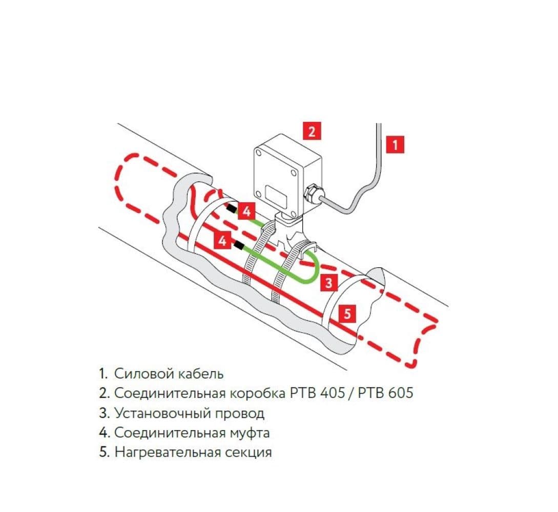 Коробка соединительная РТВ 405-1Б/0