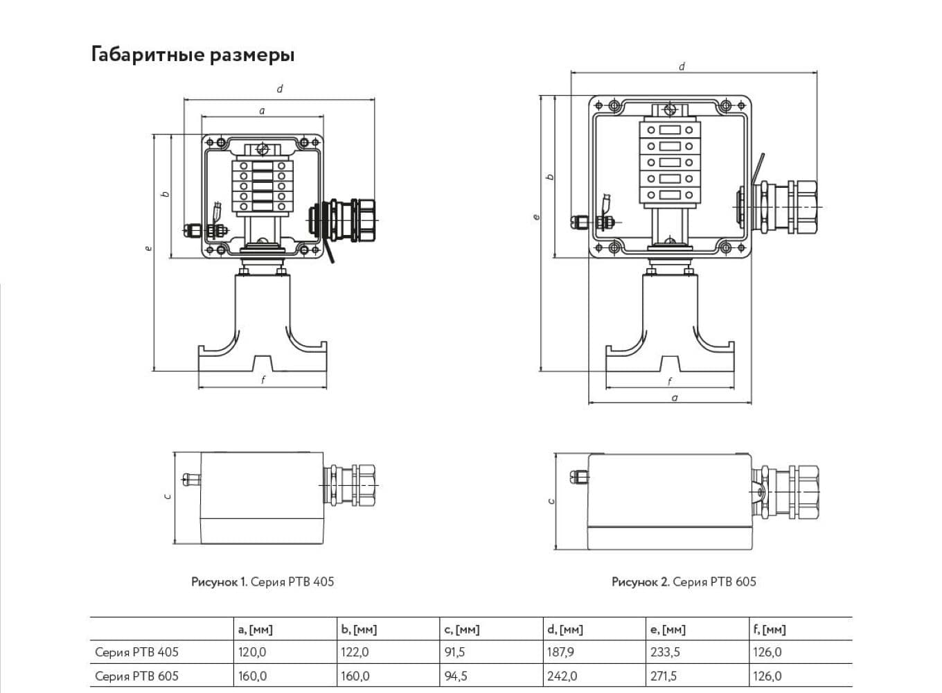 Коробка соединительная РТВ 405-1Б/0