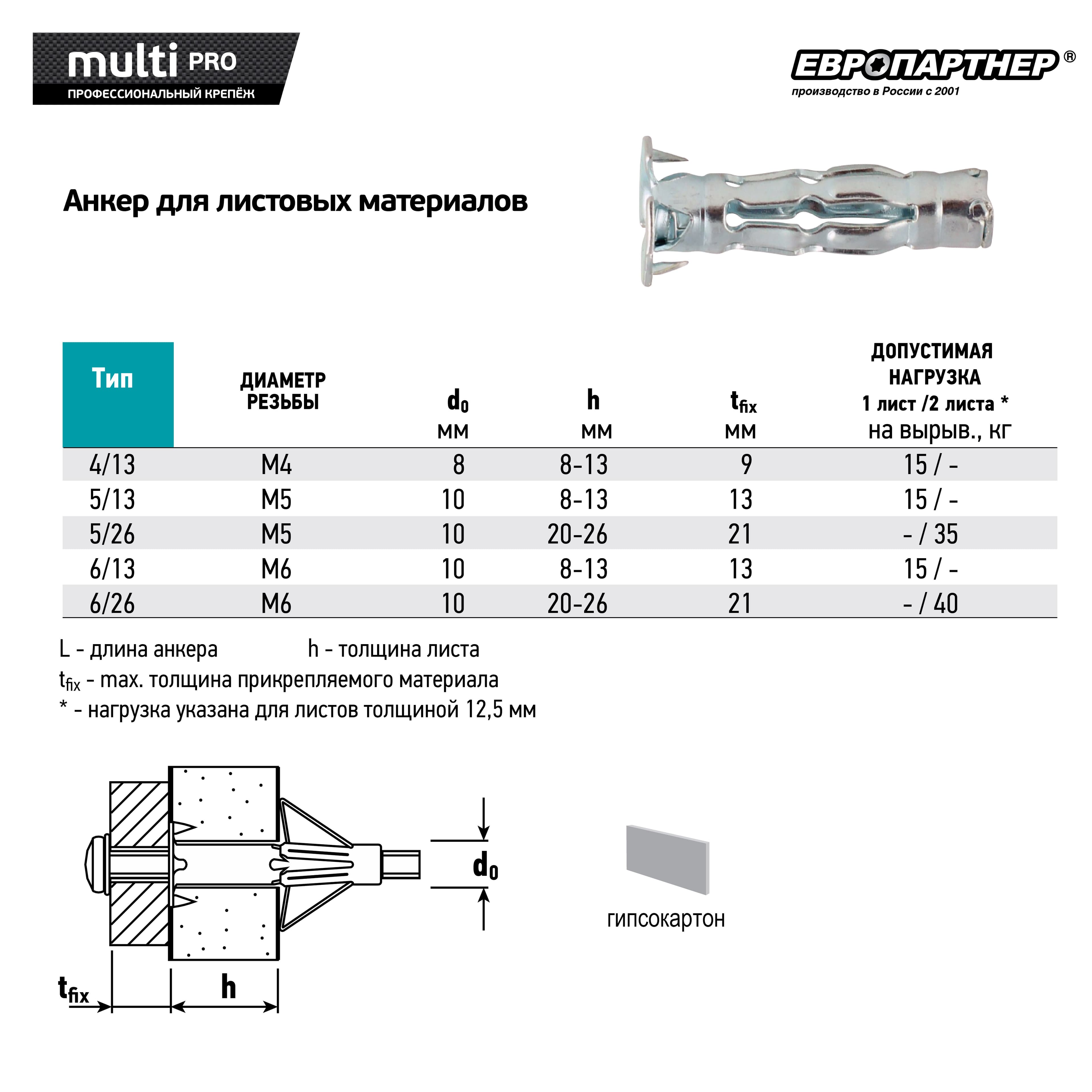 Анкер для листовых материалов MULTI PRO оцинкованный 5/26 мм (4 шт.)