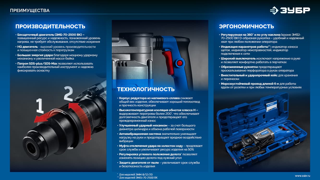Молоток отбойный SDS Plus, Профессионал 8 Дж, 1200 Вт, АВТ