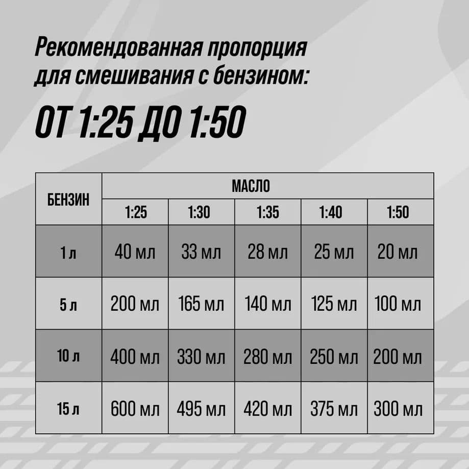 Масло 2х Тактное для МОТО техники, 200 мл туба