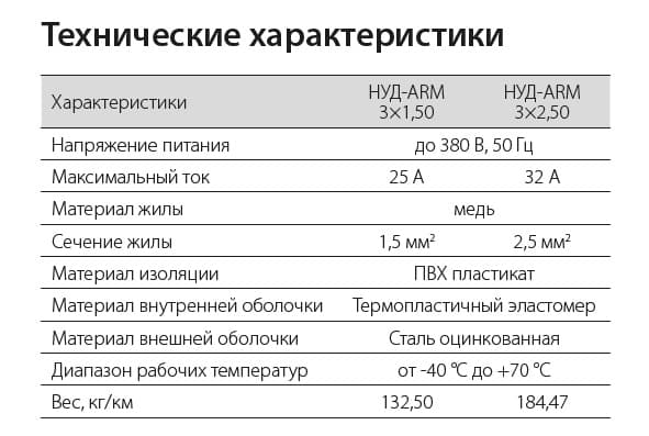 Провод бронированный НУД-ARM 3х2.50