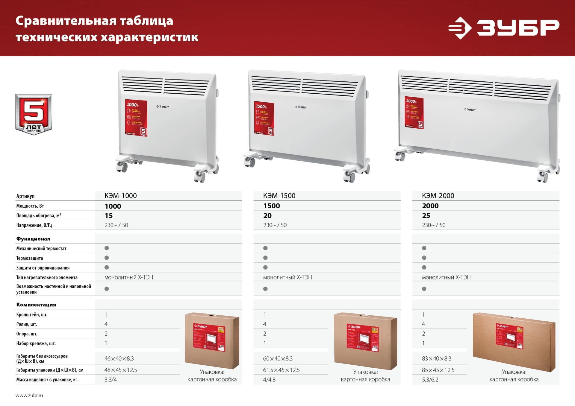 Конвектор электрический М 1.5 кВт