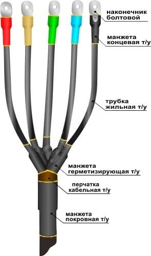 Муфта кабельная концевая 1ПКВ(Н)ТпНнг-LS-5х(16-25) с наконечниками болтовыми