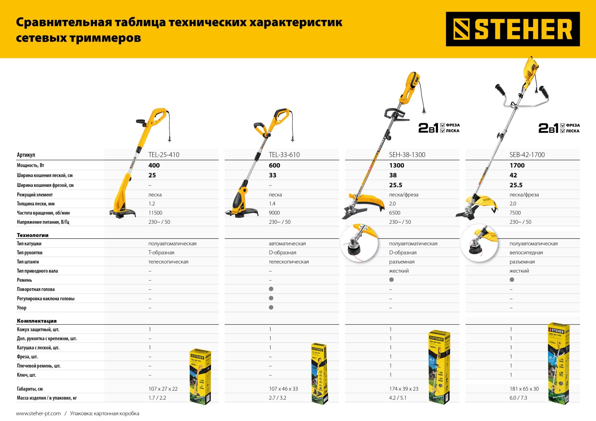 Коса сетевая 1300 Вт, ш/с 38 см