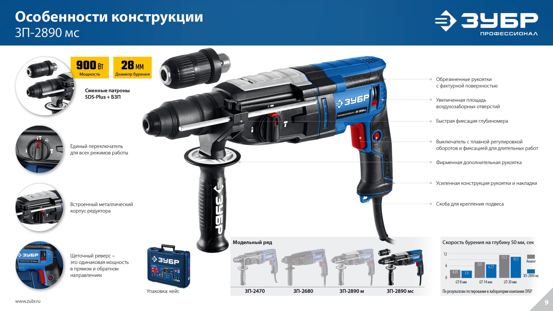 Перфоратор SDS Plus + БЗП, металлический корпус, 28 мм, 900 Вт, серия Профессионал