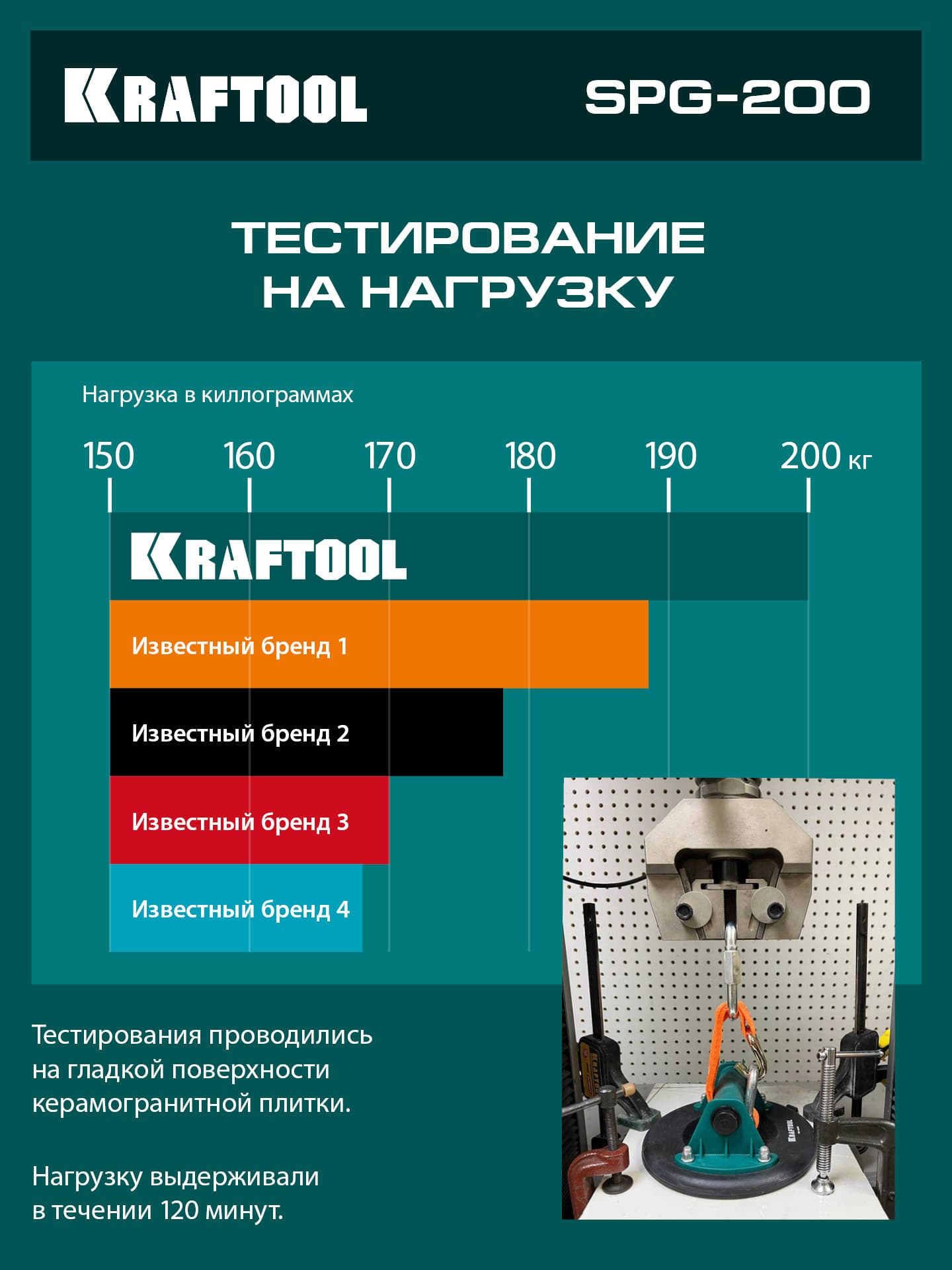 Присоска вакуумная,с монометром SPG-200, 130 кг,  200 мм