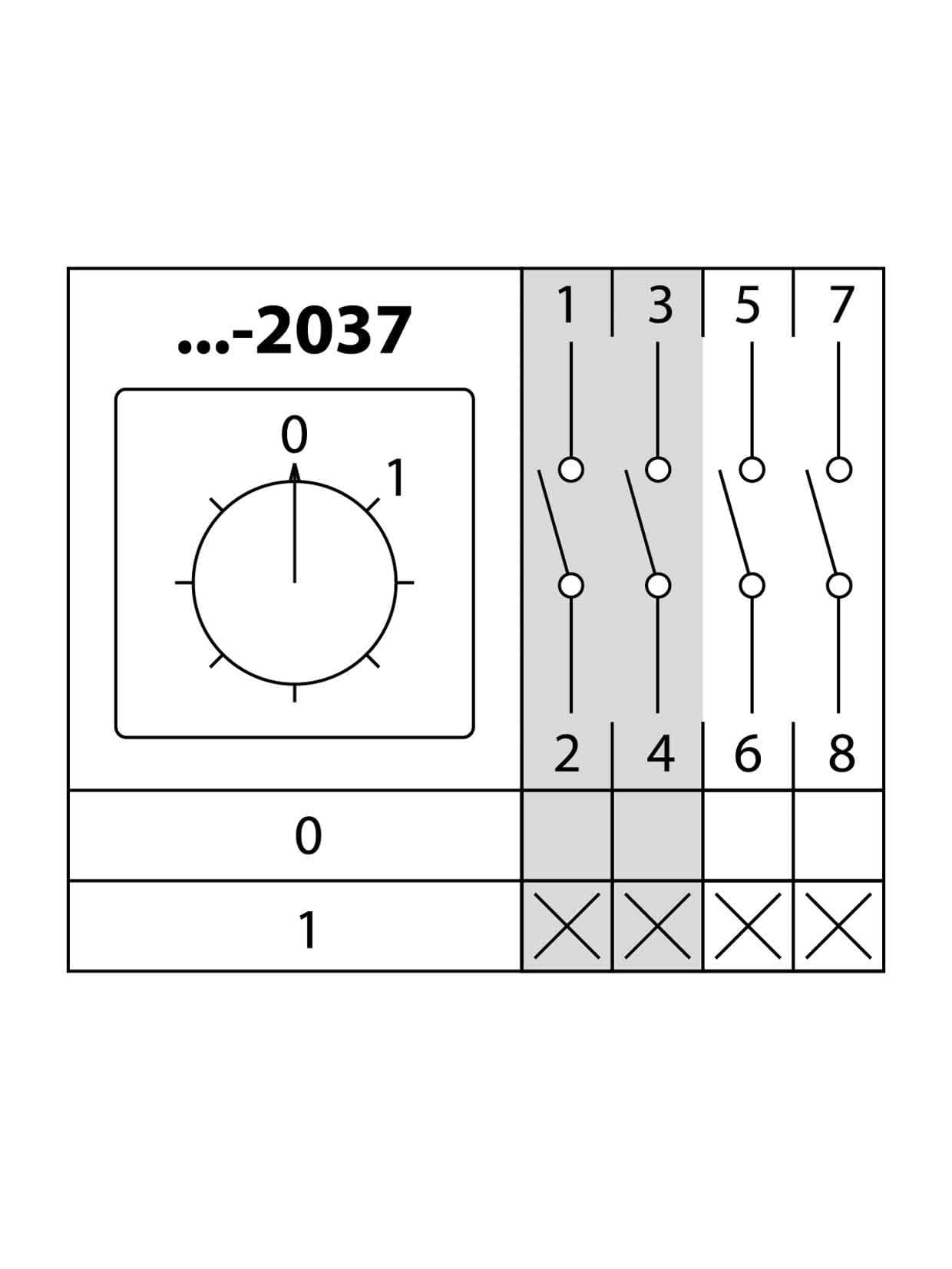 Кулачковый переключатель КПУ11-25/2037 (0-1 4р)
