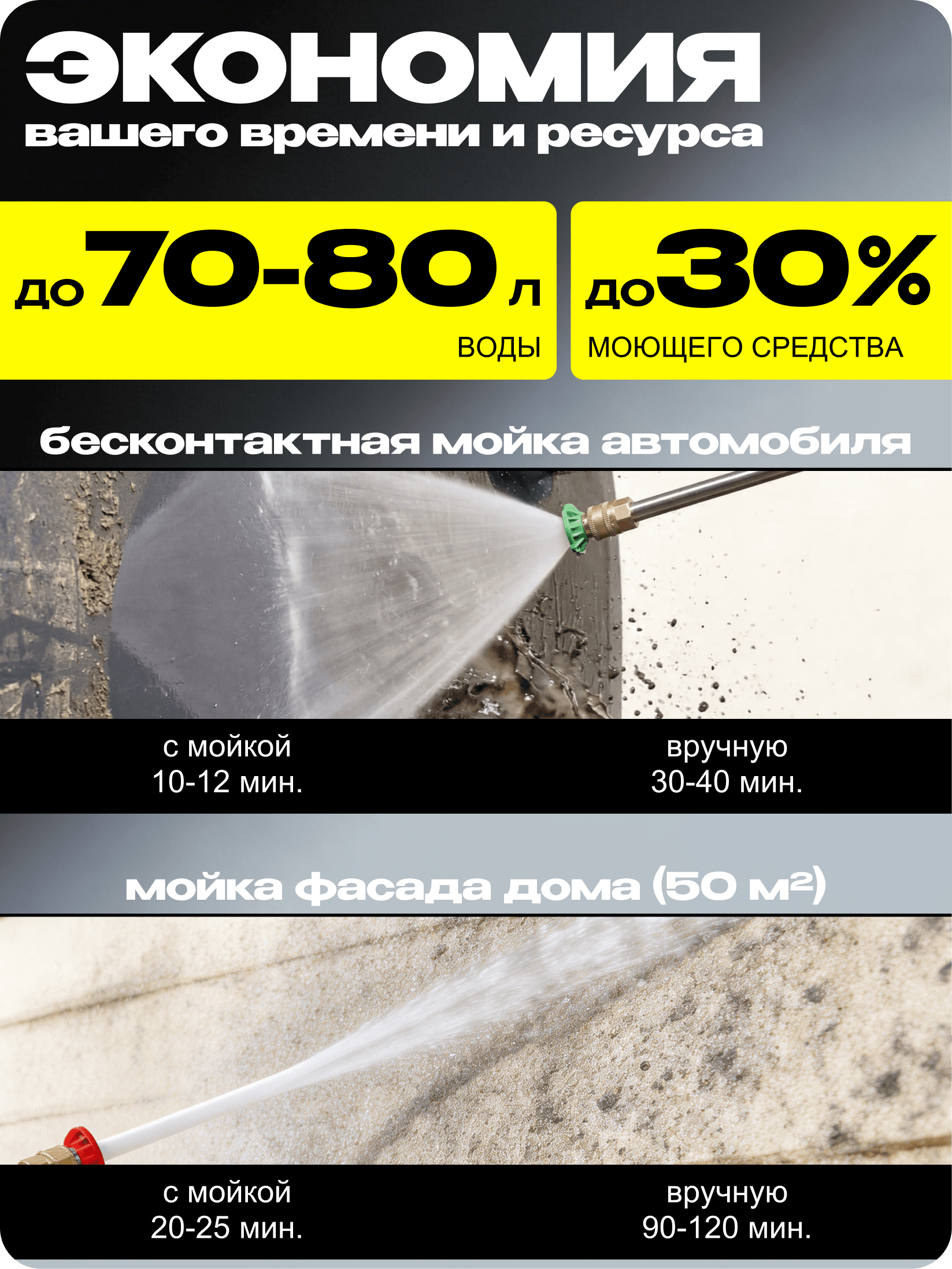 Мойка высокого давления M2000-A