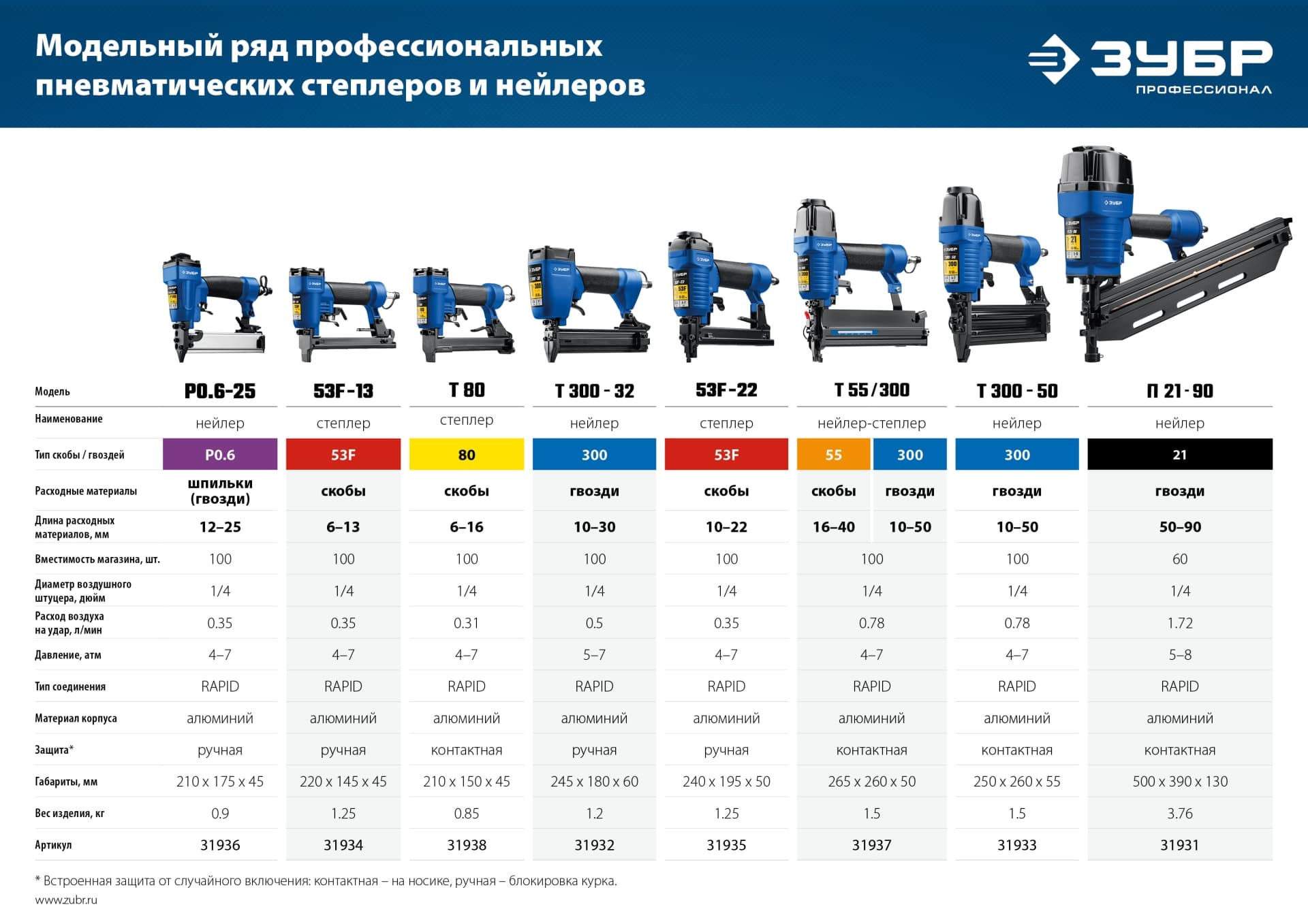 Гвоздезабиватель пневматический 2 в 1 Профессионал