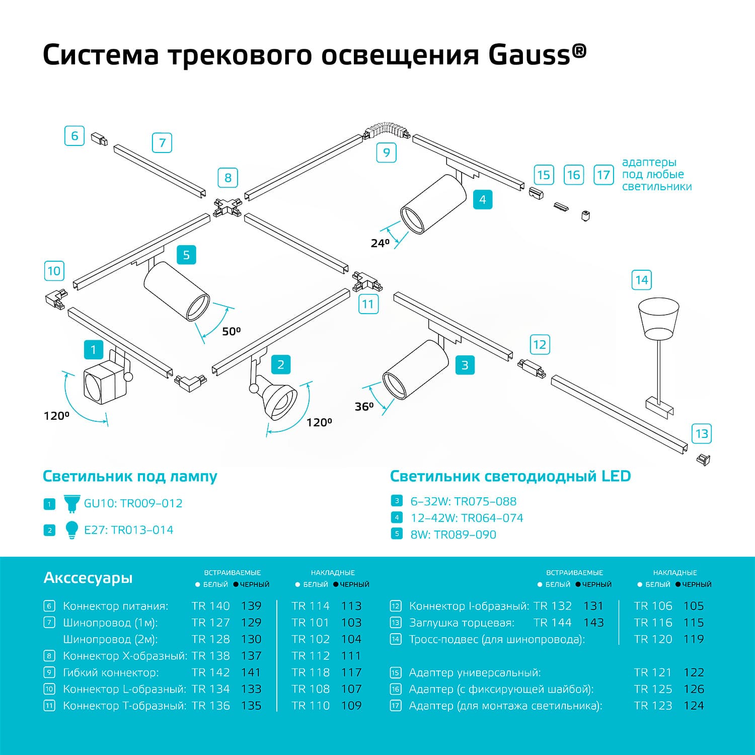 Заглушка для трекового шинопровода Белый Track