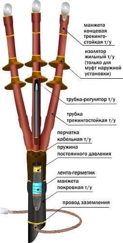 Муфта кабельная концевая 10ПКНТпб-3х(70-120) без наконечников