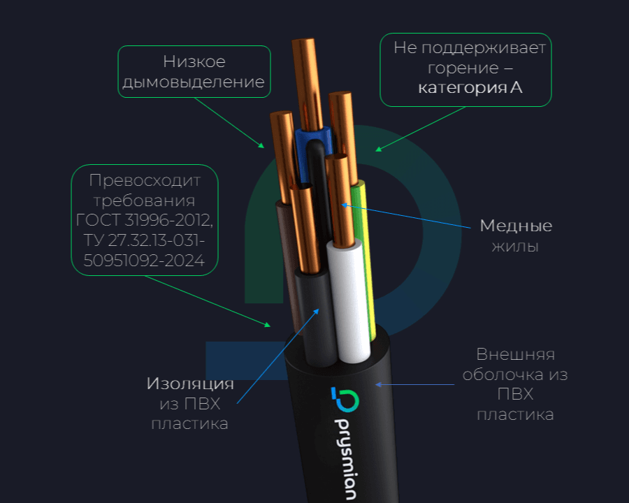 Кабель силовой ППГнг(А)-FRHF 4х50мс-1 бар