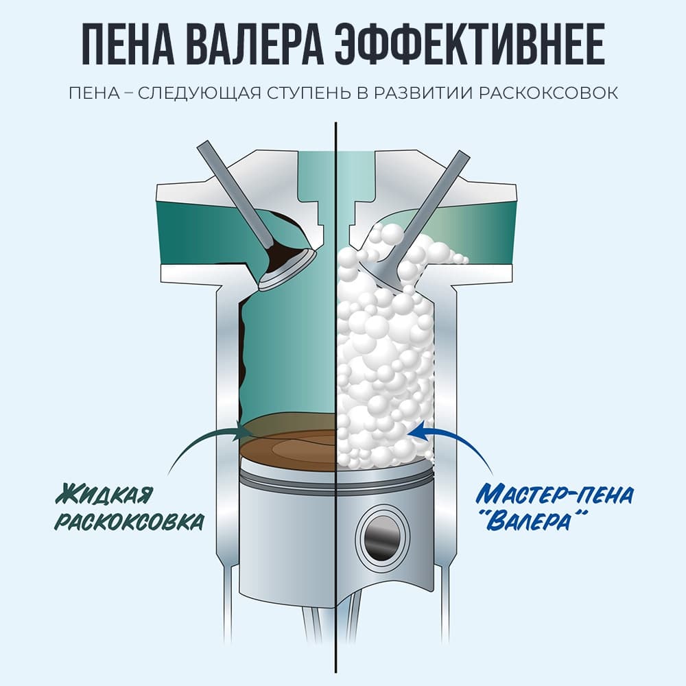 Пенная раскоксовка двигателя ВАЛЕРА, 210мл флакон-аэрозоль