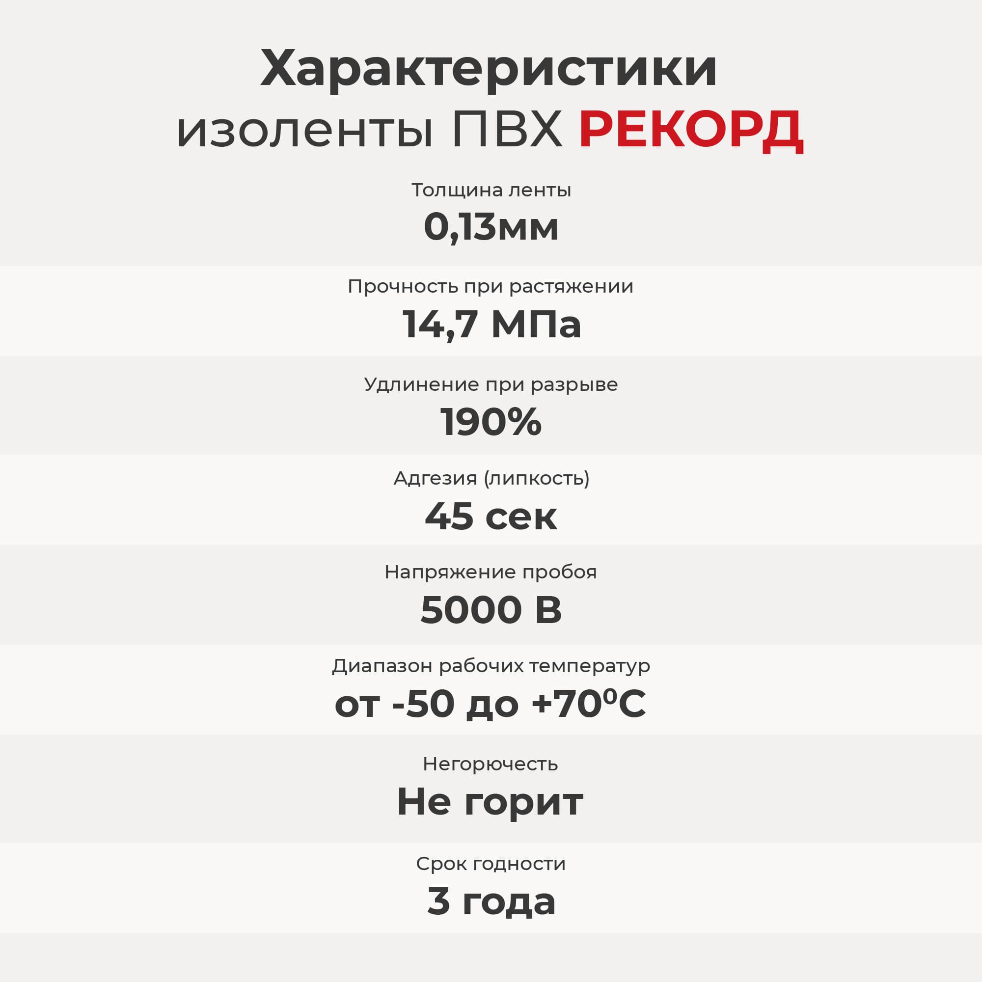 Изолента РЕКОРД 15мм х 10м х 0,13мм, белый