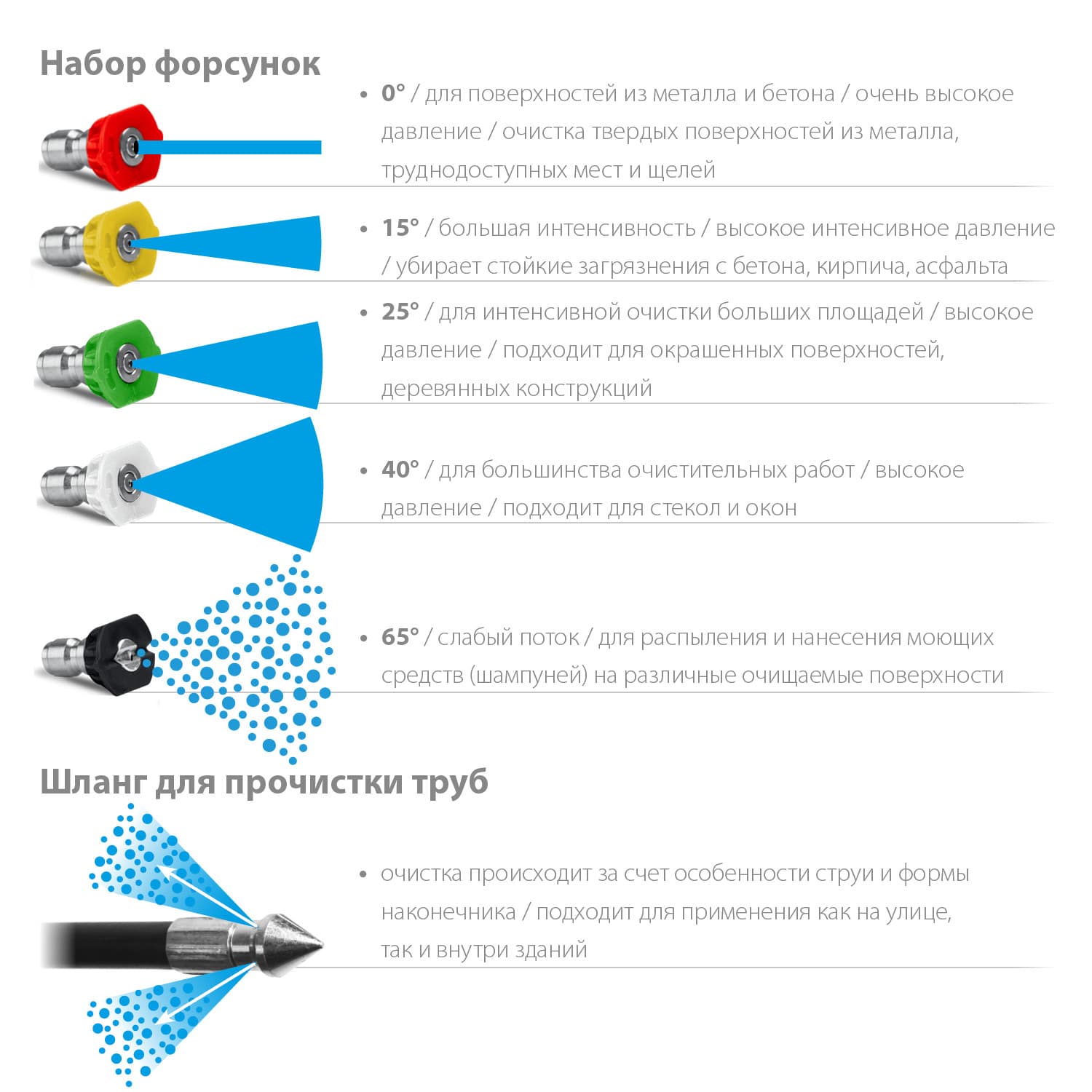 Шланг для прочистки труб для пистолета G-280 PRO, 8 м
