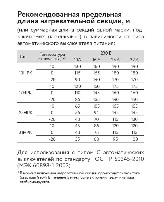 Кабель нагревательный саморегулирующийся 10НРК-Ф-2
