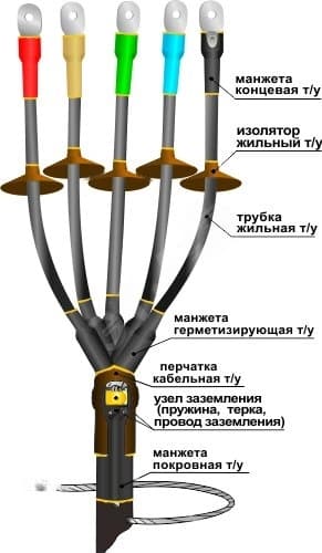 Муфта кабельная концевая 1ПКНТпбН-5х(16-25) с наконечниками болтовыми
